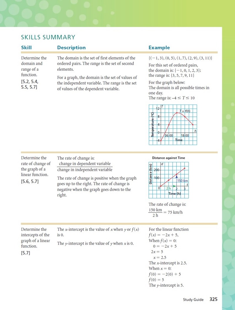 캐나다고등학교 수학 math BC주 세컨더리 프리컬큐러스 10014.jpg