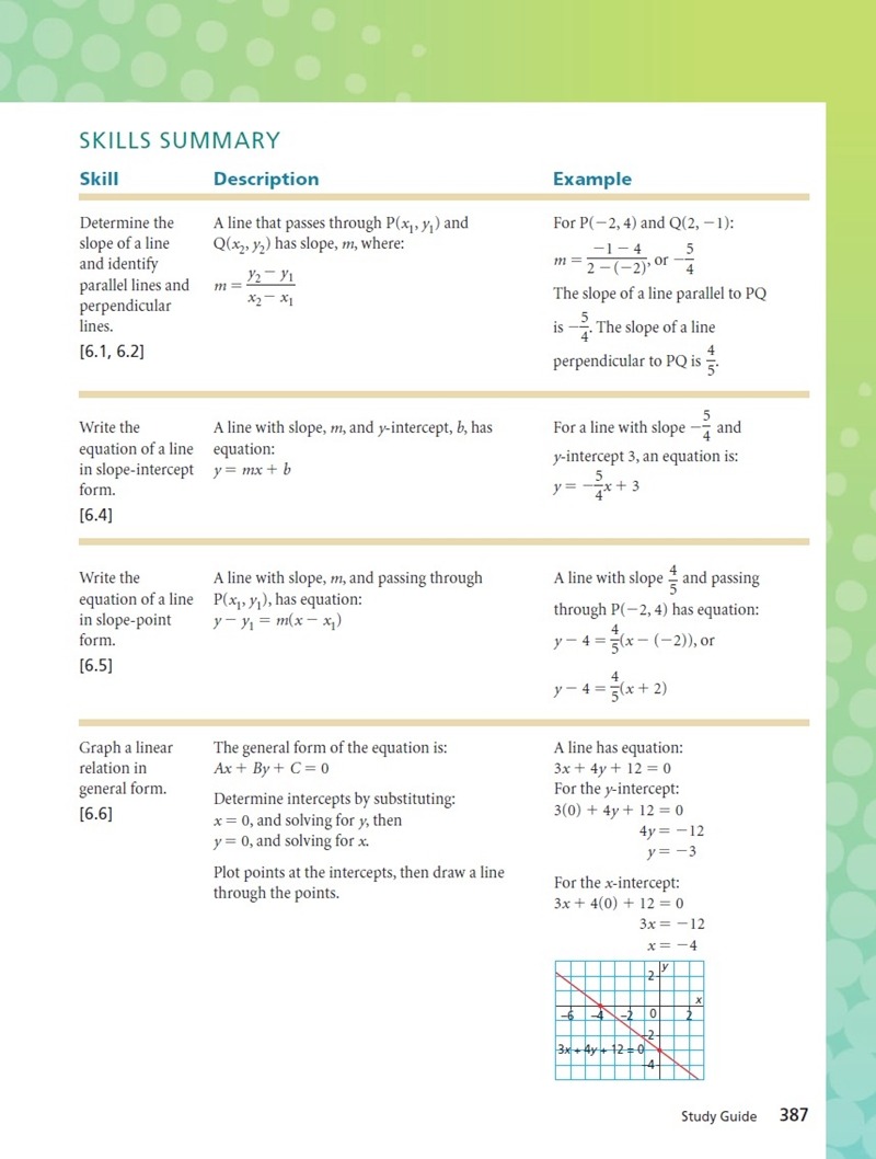 캐나다고등학교 수학 math BC주 세컨더리 프리컬큐러스 10017.jpg