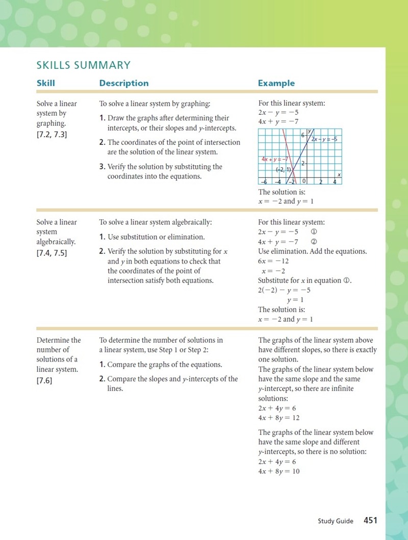 캐나다고등학교 수학 math BC주 세컨더리 프리컬큐러스 10020.jpg