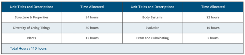 g11 bio.png